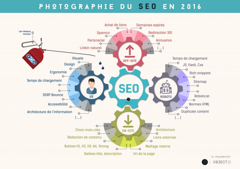 SEO Referencement bleu de chauffe